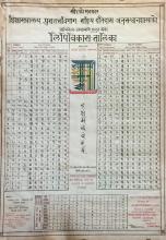 Tavola nepalese che mostra l'evoluzione dei caratteri